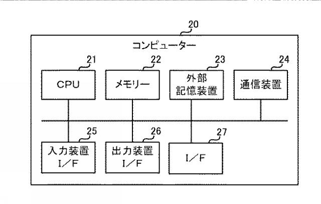 2015096290-ロボット、ロボットシステム、ロボット制御装置及び方法 図000009