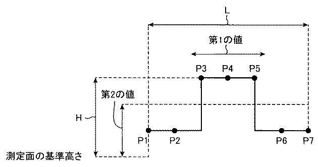 2015105944-データ処理方法及びデータ処理装置 図000009