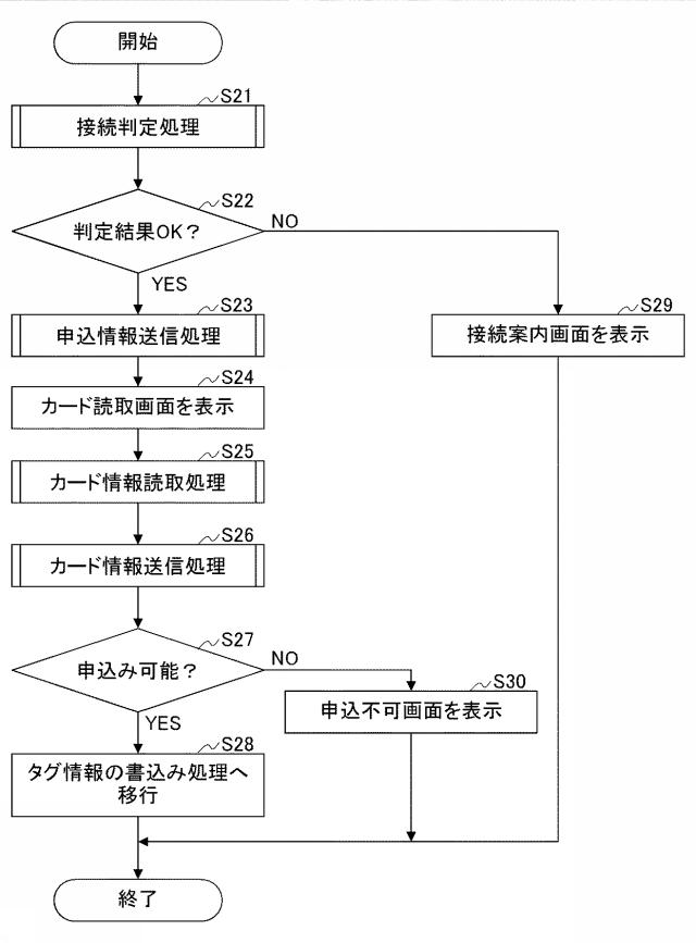 2015114736-記憶媒体発行システム、記憶媒体発行装置、入力表示装置、読取書込装置、及び入力表示装置用プログラム 図000009