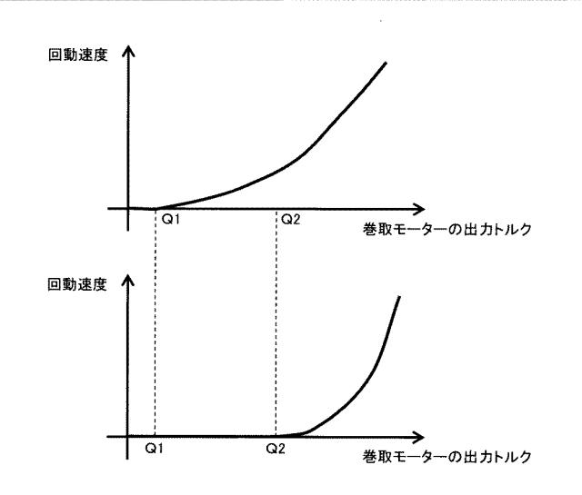 2015117122-テンション制御方法、印刷装置 図000009