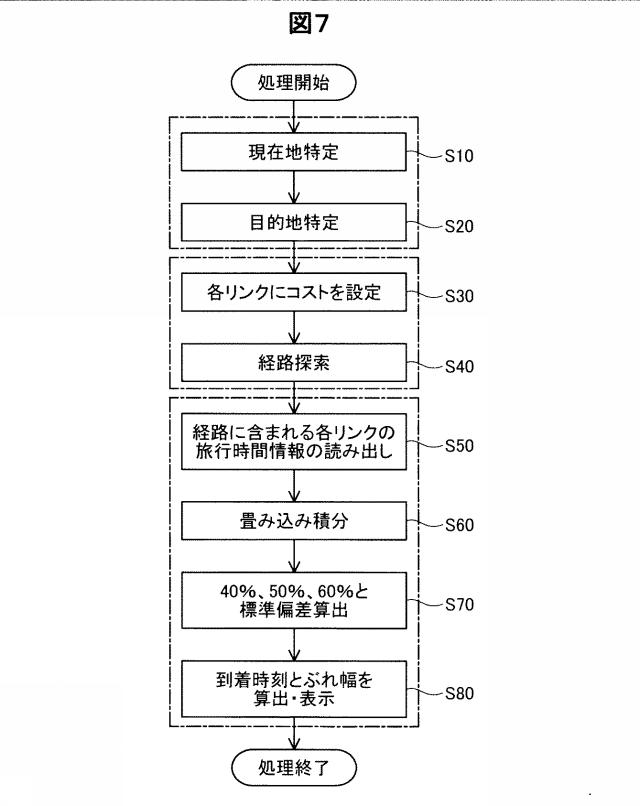 2015155863-旅行時間演算装置、交通情報データおよび交通情報データ生成装置 図000009