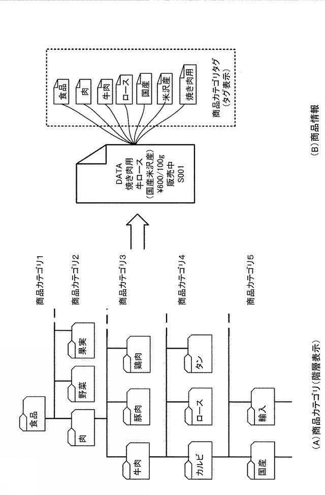 2015162182-情報提供装置、プログラム及び情報提供方法 図000009