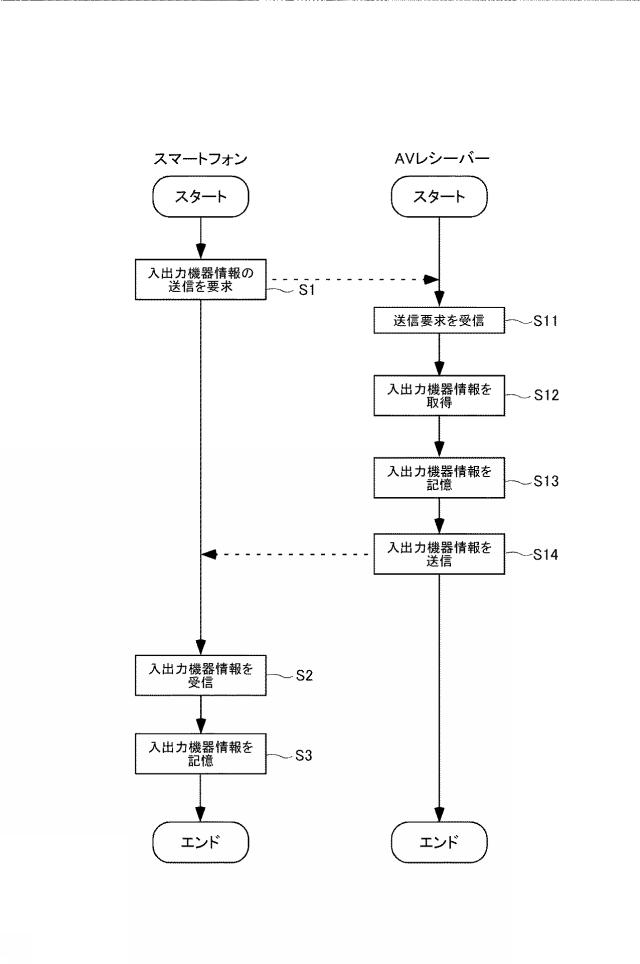 2015162790-コントローラ、コントローラプログラム、及び、ネットワーク機器 図000009