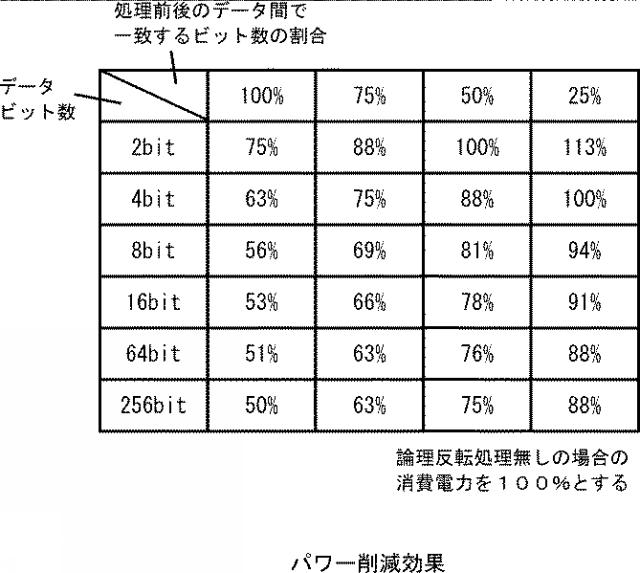 2015210533-データバス駆動回路、それを備えた半導体装置及び半導体記憶装置 図000009