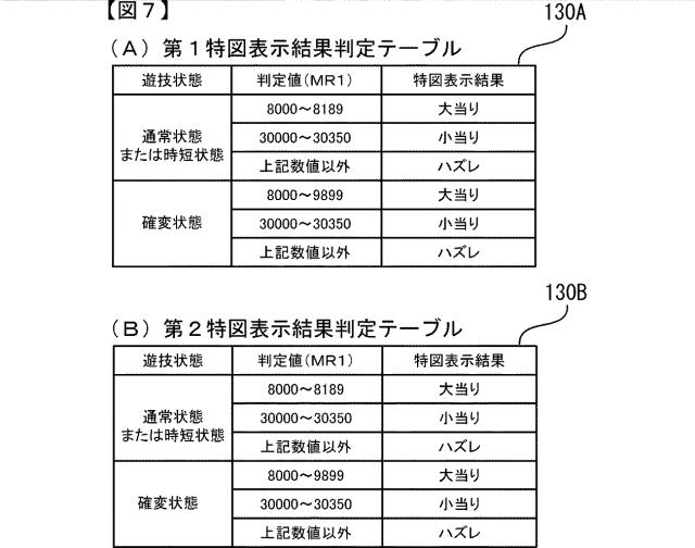 2015221354-遊技機 図000009