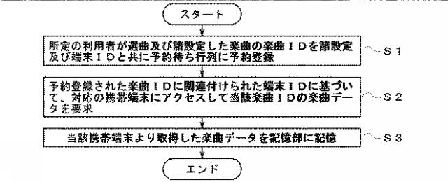 2015225302-カラオケ装置 図000009