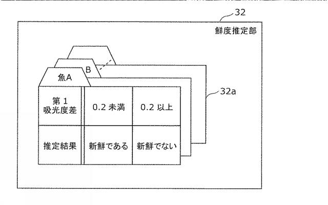 2015232543-魚の鮮度推定方法及び鮮度推定装置 図000009