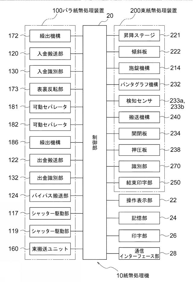 2015232797-束紙幣処理装置および精査処理方法 図000009