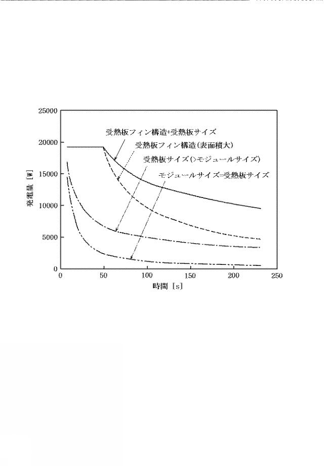 2015233408-熱電発電装置およびそれを用いた熱電発電方法 図000009