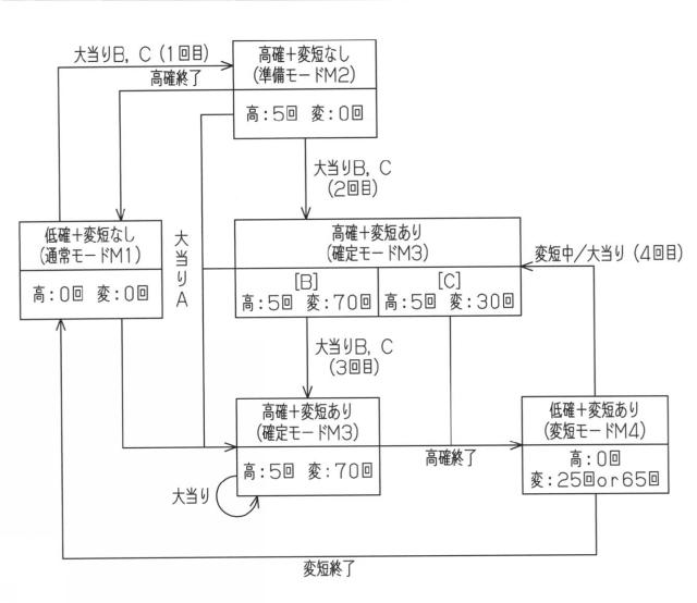 2016000288-遊技機 図000009