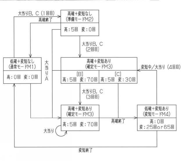 2016000290-遊技機 図000009