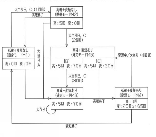 2016000292-遊技機 図000009