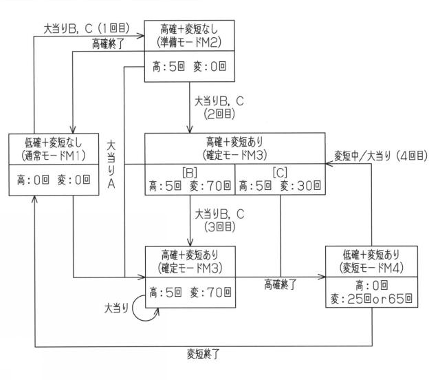 2016000294-遊技機 図000009