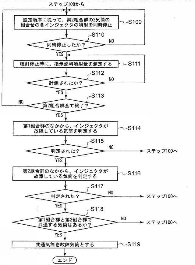 2016014375-インジェクタ故障診断方法及びインジェクタ故障診断装置 図000009