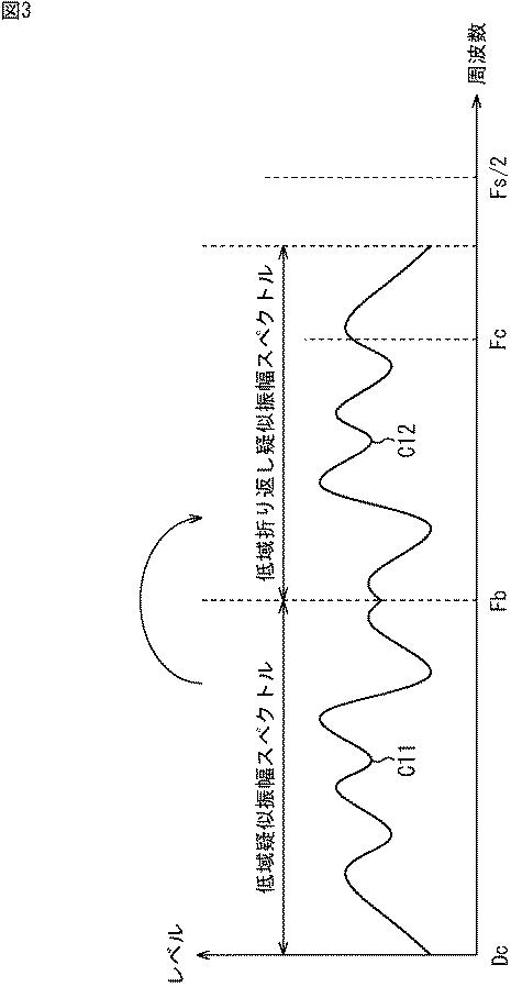 2016038435-符号化装置および方法、復号装置および方法、並びにプログラム 図000009