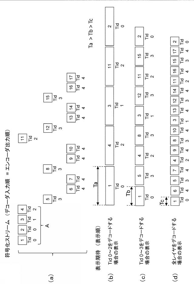 2016054543-送信装置、送信方法、受信装置および受信方法 図000009