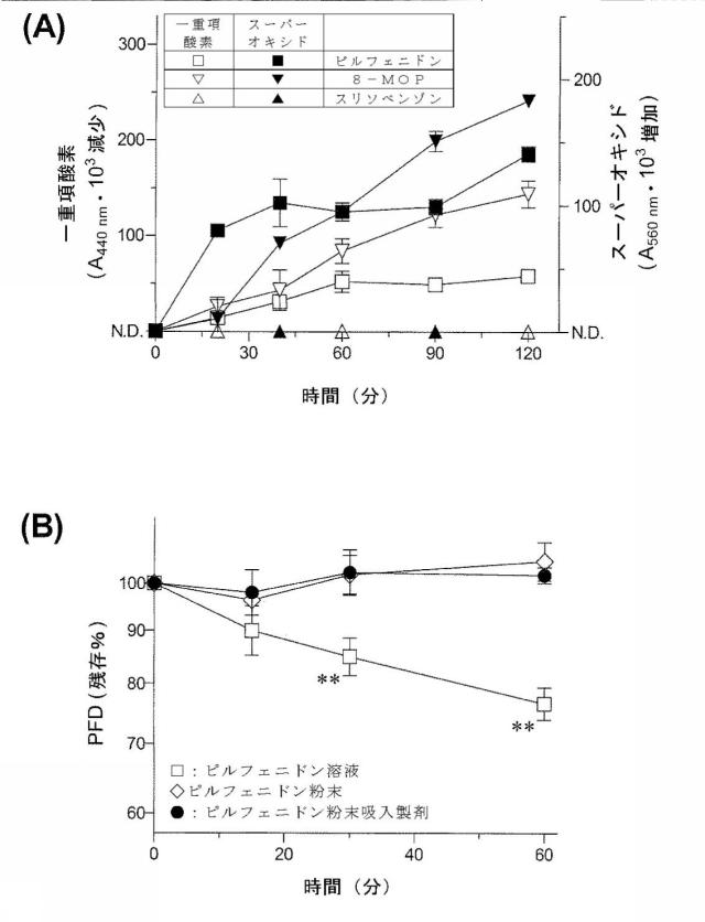2016056202-吸入用医薬組成物 図000009