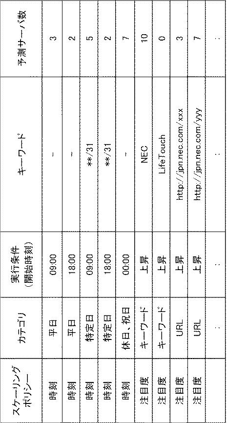 2016058005-監視装置、サーバ、監視システム、監視方法および監視プログラム 図000009