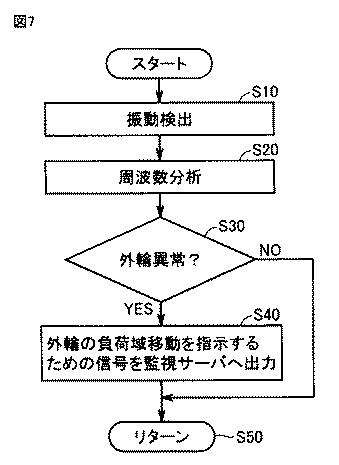 2016089997-軸受の状態監視装置、軸受監視システム及び風力発電設備 図000009