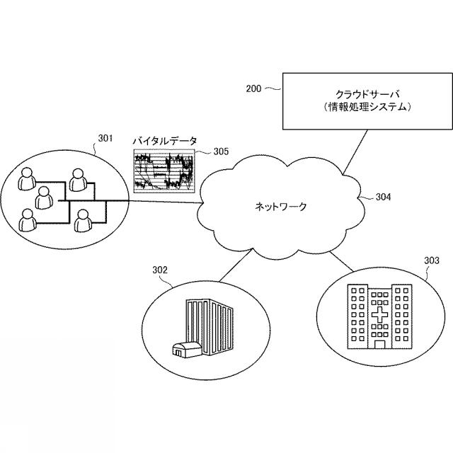 2016095653-情報処理システム、情報処理装置、情報処理方法および情報処理プログラム 図000009