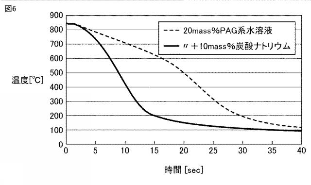 2016138305-冷却液および機械部品の製造方法 図000009