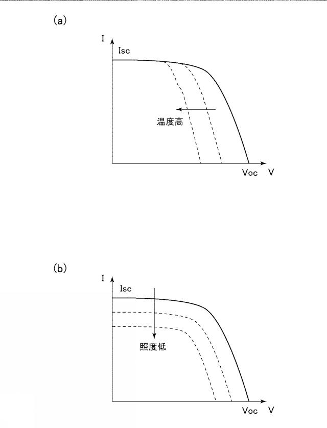 2016144384-太陽光発電システムの性能評価方法 図000009
