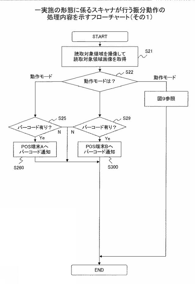 2016148934-読取装置、振分方法、及びプログラム 図000009