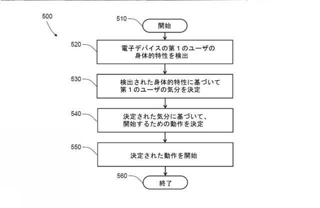 2016162459-ユーザの気分に基づく動作の生成 図000009