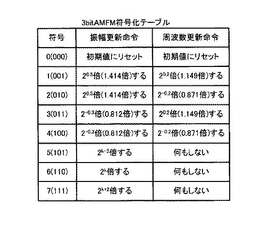 2016202486-振動信号生成プログラム、振動信号生成システム、振動信号生成装置、振動信号生成方法、およびデータ出力プログラム 図000009