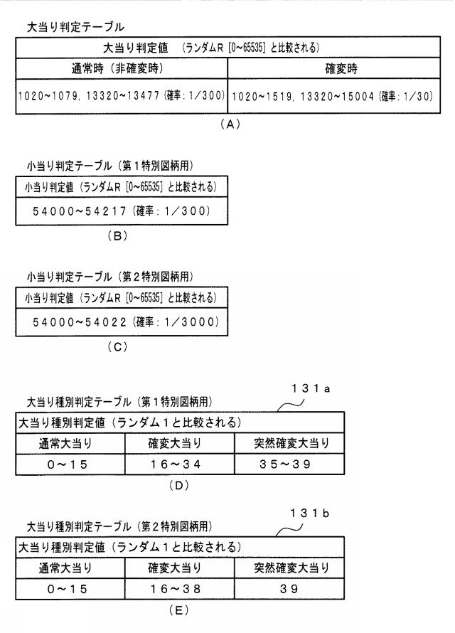 2016202535-遊技機 図000009