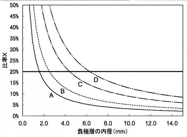 2016213494-電気化学デバイス及びその製造方法 図000009