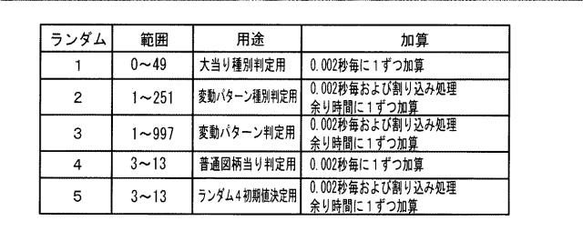 2016214918-遊技機 図000009