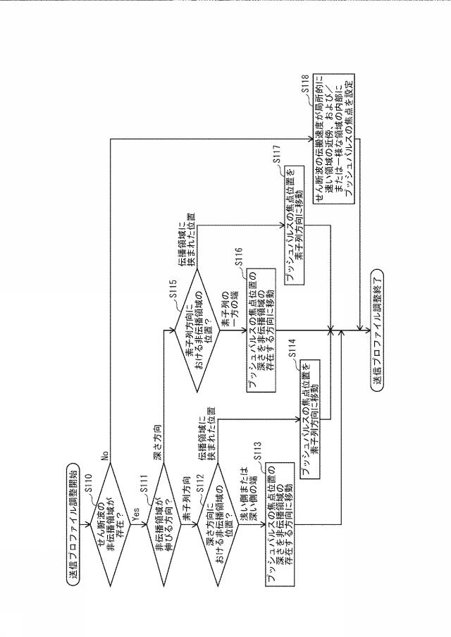 2016220736-超音波診断装置及び超音波診断装置の制御方法 図000009