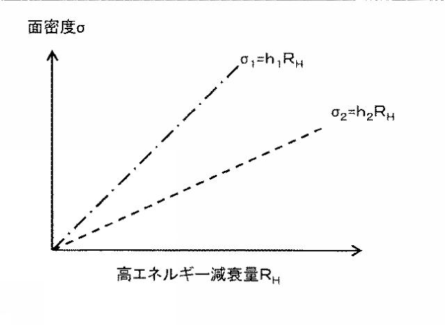 2016220850-医療用Ｘ線測定システム 図000009