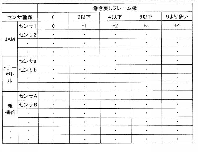 2016221934-画像形成装置、同装置における動画再生方法およびプログラム 図000009