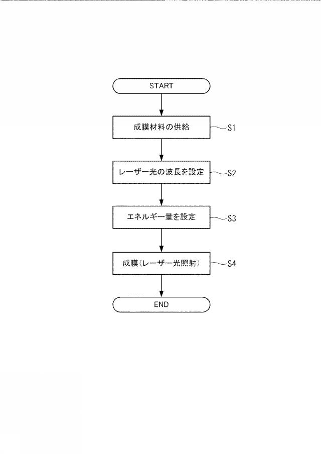 2016222944-成膜装置、膜処理装置、成膜方法、及び、膜処理方法 図000009