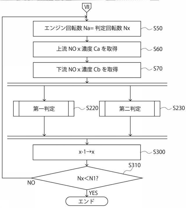 2016223322-ＮＯｘセンサの点検プログラム及び車両点検設備、並びにＮＯｘセンサの点検方法 図000009