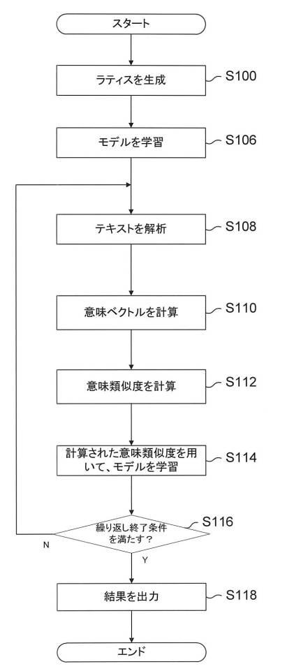 2016224483-モデル学習装置、方法、及びプログラム 図000009