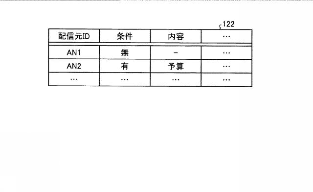 2016224841-広告配信管理装置、広告配信管理方法、及び広告配信管理プログラム 図000009