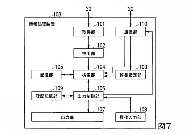 2017004193-情報処理装置、情報処理方法、及びプログラム 図000009