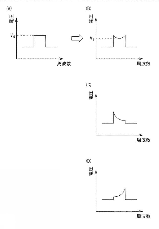 2017005647-位相制御装置及びアレーアンテナシステム 図000009