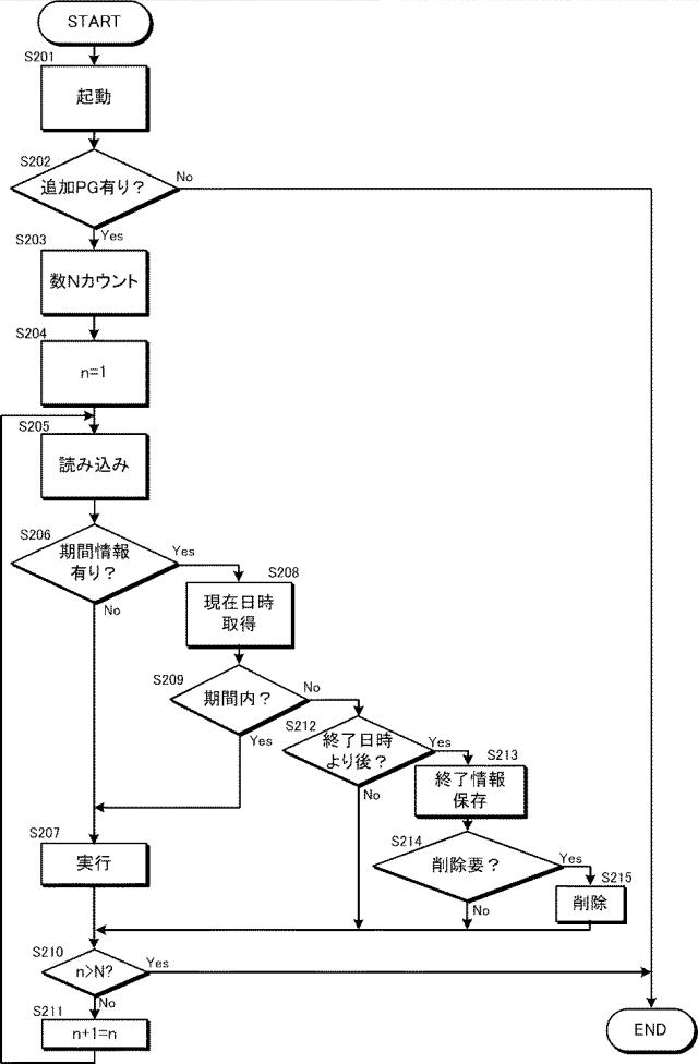 2017005960-ディジタル保護制御装置 図000009