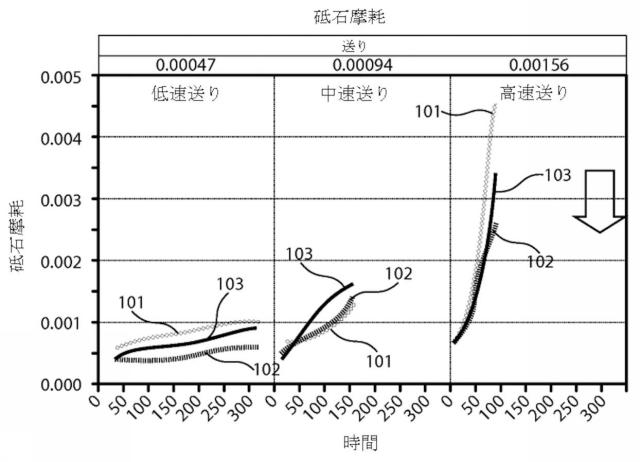 2017035779-結合研磨体およびその形成方法 図000009