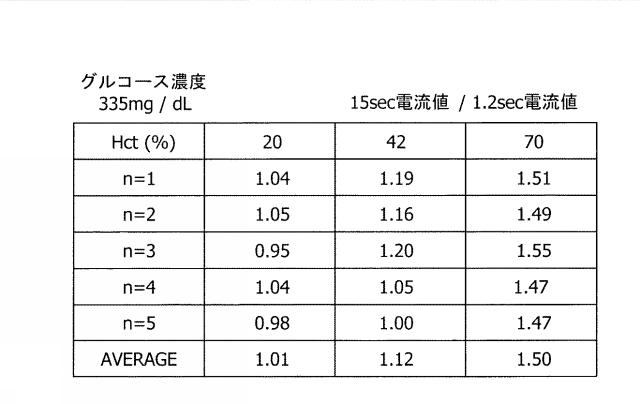 2017037067-櫛型電極を用いたセンサの測定方法、測定装置及び測定プログラム 図000009