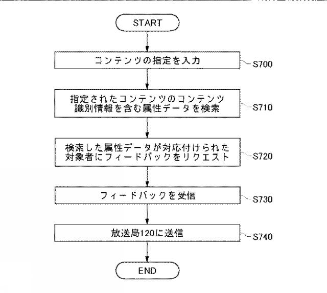 2017045205-個人の属性を管理する装置、方法、およびプログラム 図000009