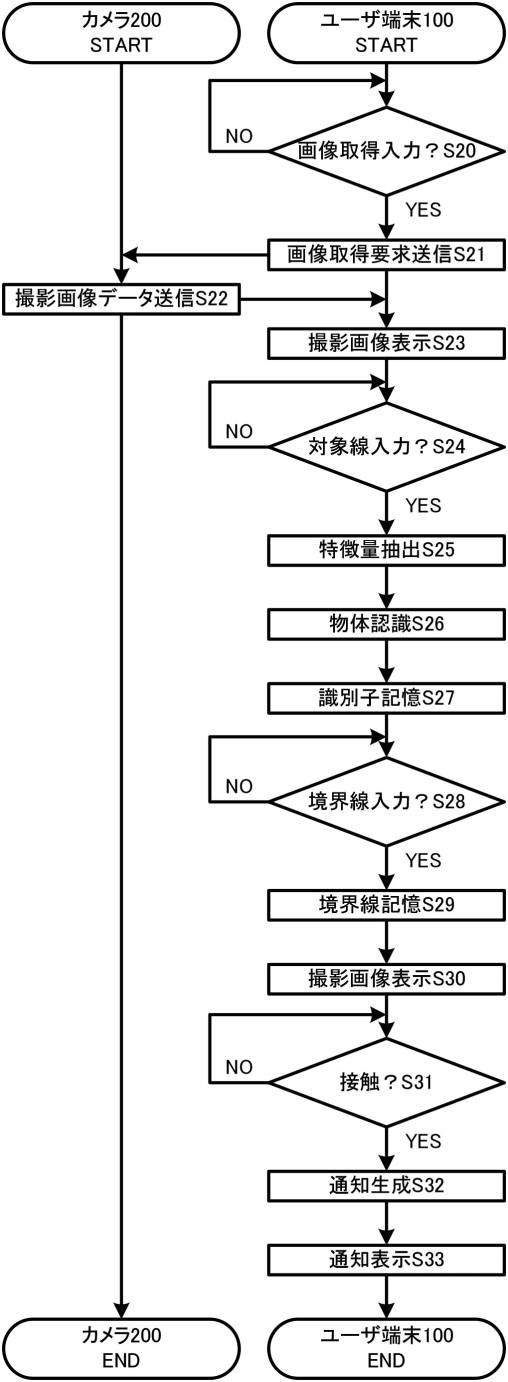 2017046324-ユーザ端末、物体認識サーバ、通知方法及びユーザ端末用プログラム 図000009