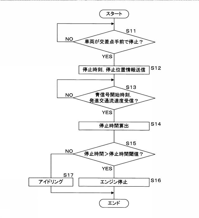 2017049701-運転支援システム、運転支援装置及びコンピュータプログラム 図000009