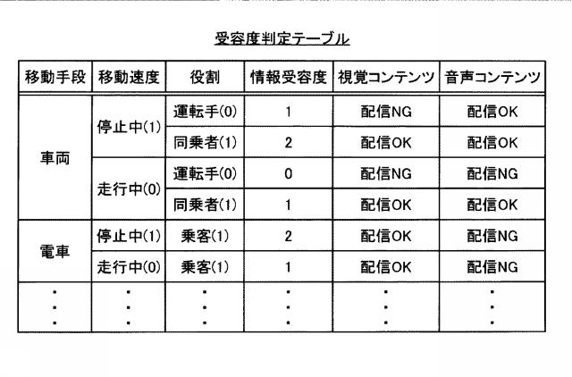 2017058766-情報提供装置、情報提供プログラムおよび情報提供方法 図000009