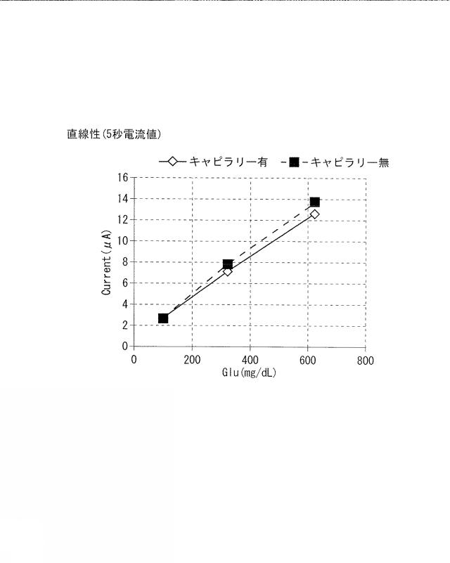 2017075940-バイオセンサ 図000009