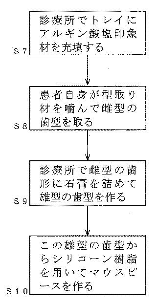 2017094020-マウスピース、マウスピースの製造方法、マウスピースによる殺菌方法およびマウスピース用の洗口剤 図000009